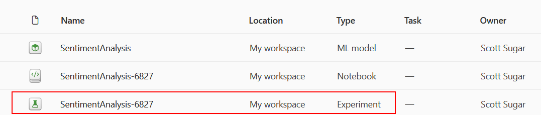 Microsoft Fabric workspace showing a list of ML models and experiments, with a specific experiment labeled 'SentimentAnalysis-6827' highlighted.