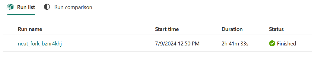 Run list of machine learning experiments in Microsoft Fabric, showing a completed experiment with a duration of 2 hours, 41 minutes, and 33 seconds.